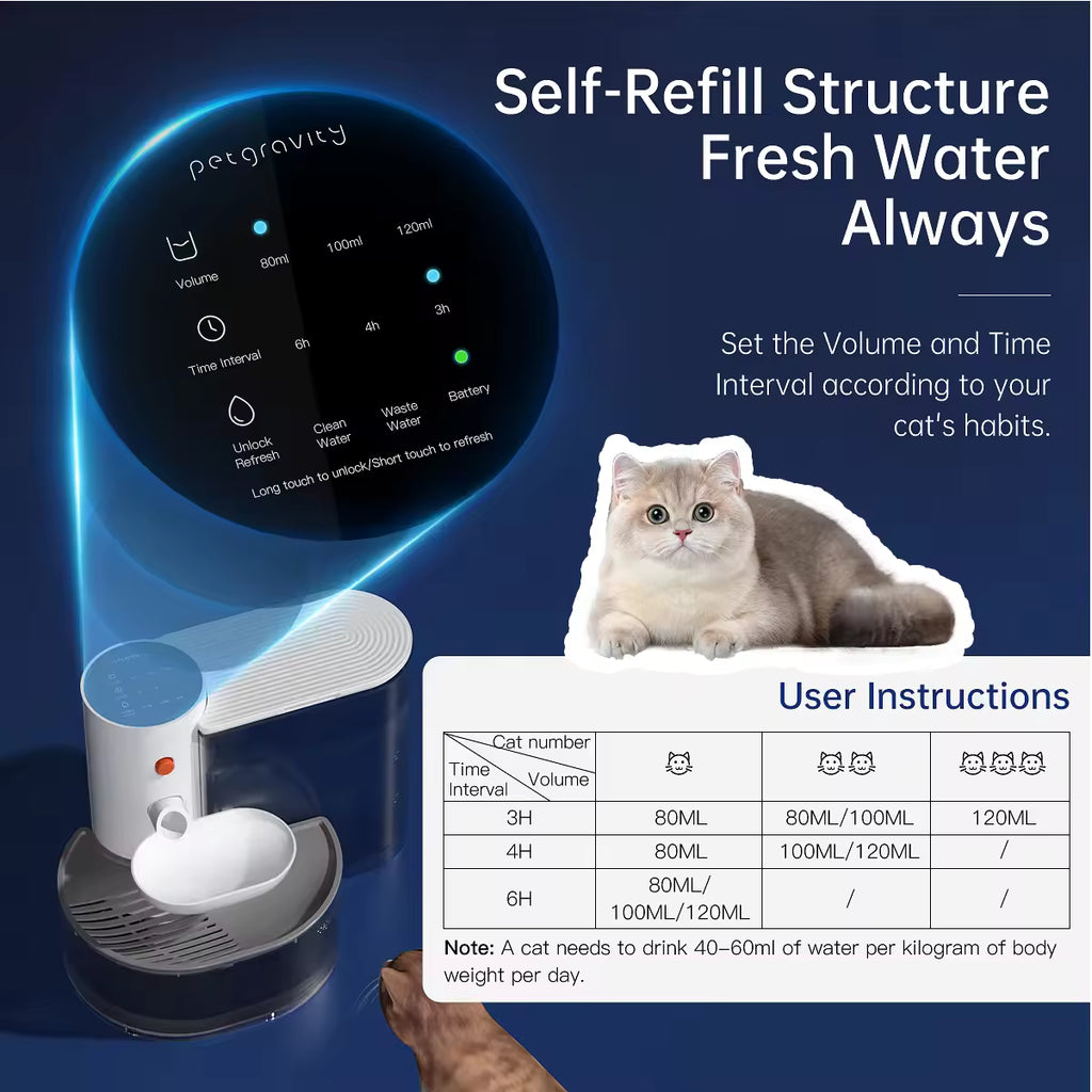 Automatic Pet Water Dispenser & Fountain, Smart Rechargeable Wireless Water Feeder for Cats, Dogs, Puppies & Kittens