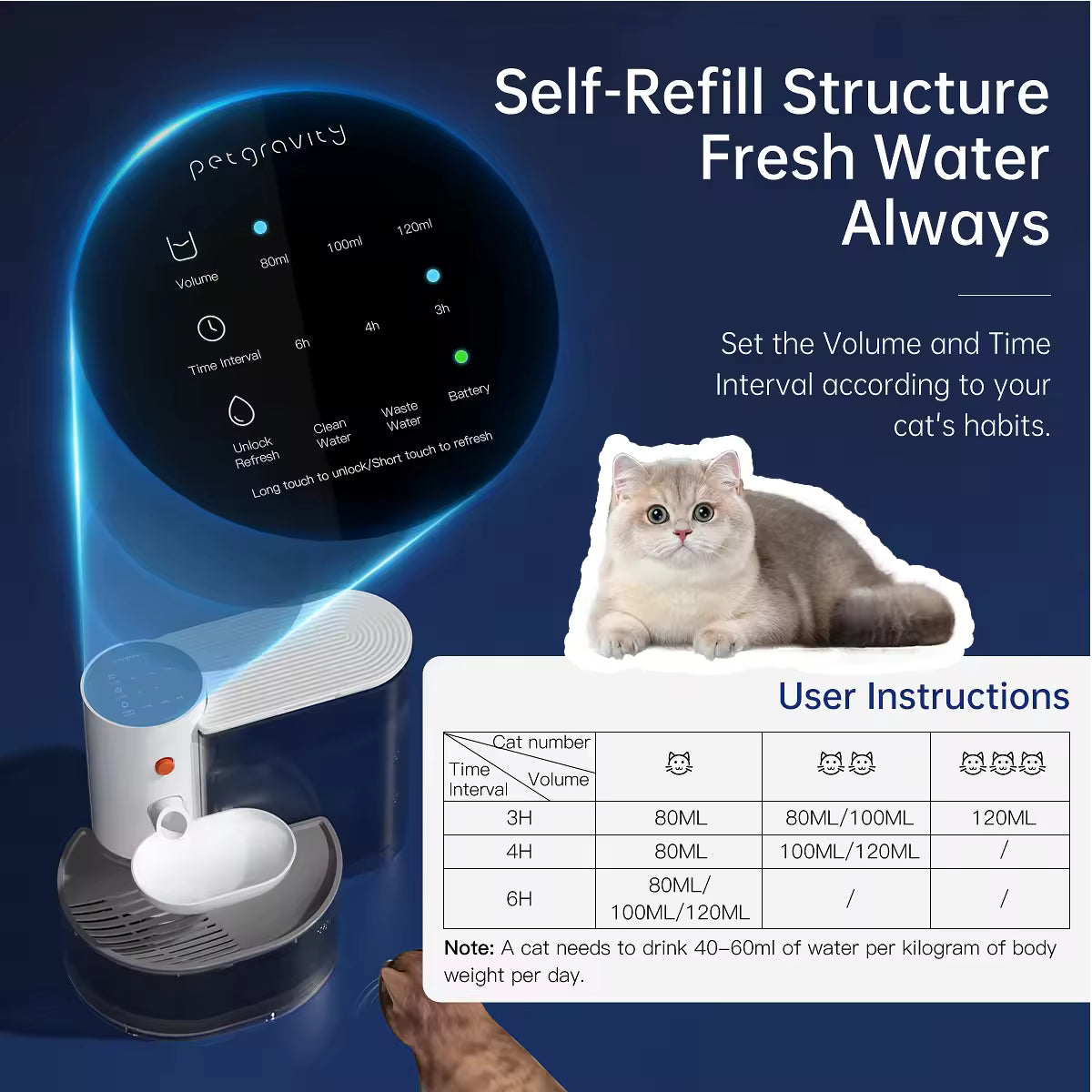Automatic Pet Water Dispenser & Fountain, Smart Rechargeable Wireless Water Feeder for Cats, Dogs, Puppies & Kittens
