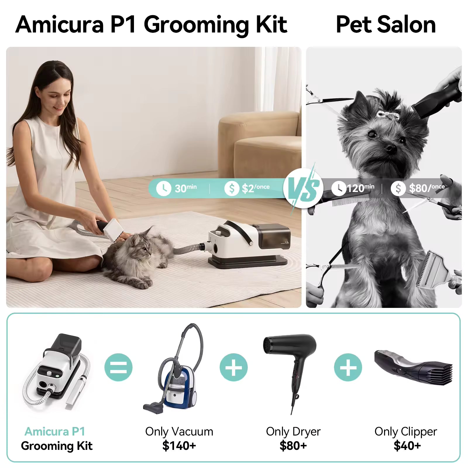 Amicura P1 Pet Grooming Vacuum & Hair Dryer 15KPa, Adjustable Speed & Temperature, 5 Care Tools & Dog Clipper