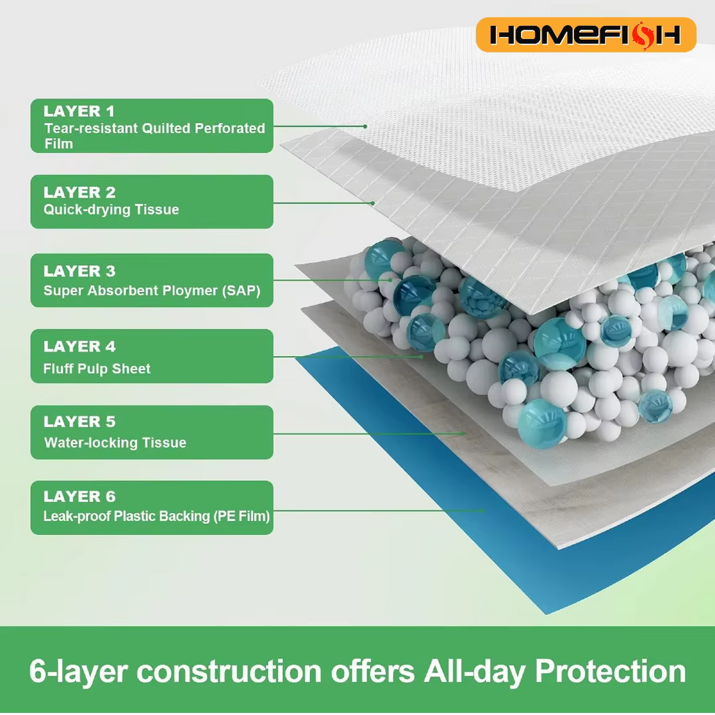 100pcs Dog & Cat Pet Diapers 45x60cm – Disposable Super Absorbent Nappy Mats for Training, Pee Control and Hygiene